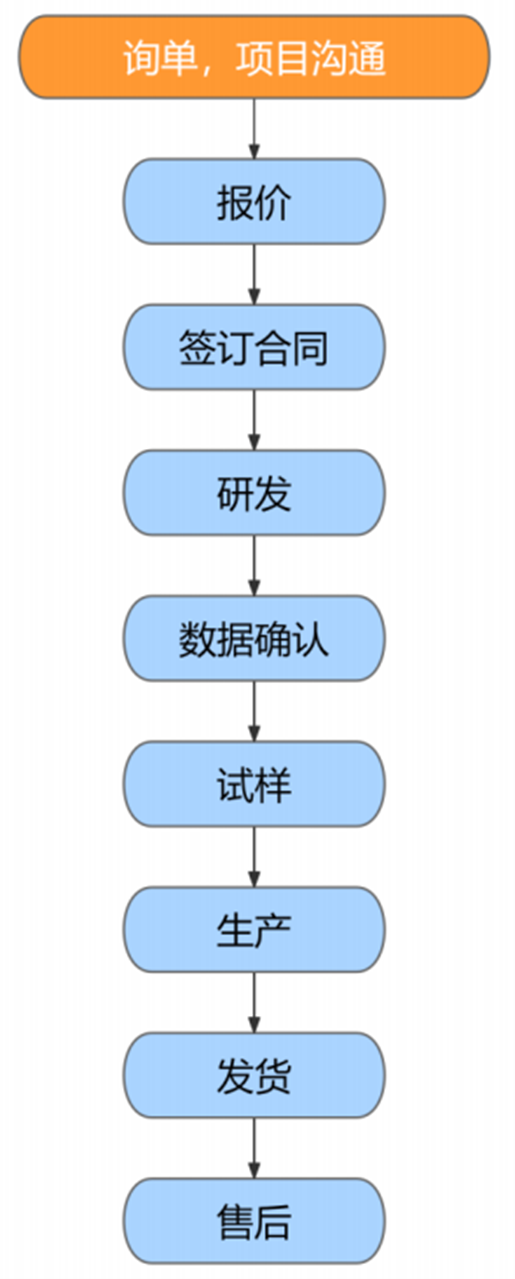 1753422286841624.png 流程.png