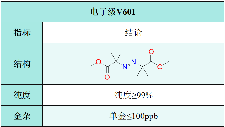 特种电子级高纯试剂产品图